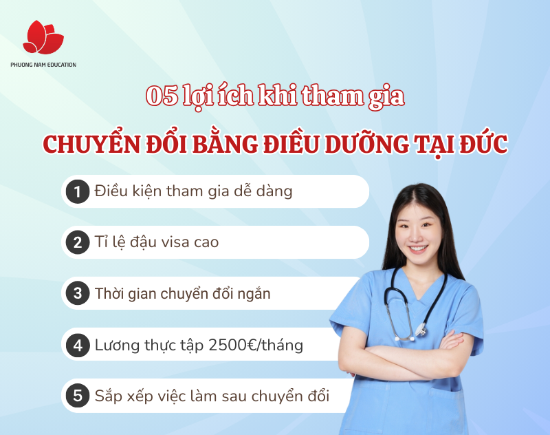 Lợi ích khi tham gia chương trình Chuyển đổi văn bằng Điều dưỡng